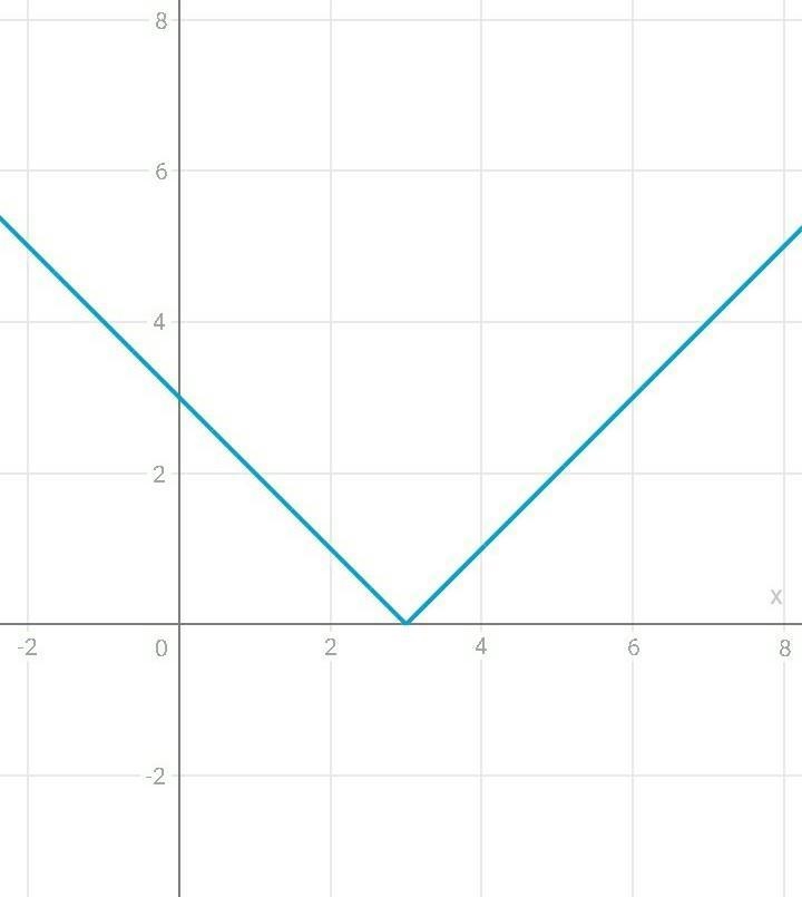 How to sketch the graph?-example-1