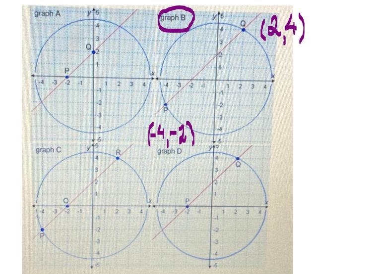 ? Which graph contains the points of intersection satisfying this linear-quadratic-example-1