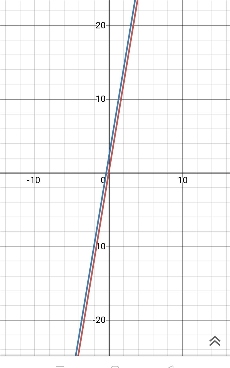 The lines given by the equations y=6x and y=6x+2 are ____-example-1