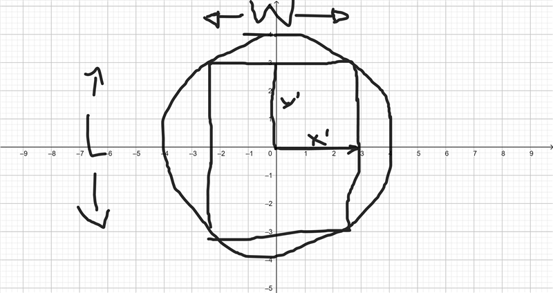 Determine the dimensions of the rectangle of largest area that can be inscribed in-example-1