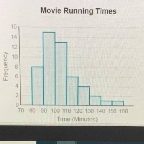 Alex records the running time—the number of minutes a movie lasts from start to finish-example-1