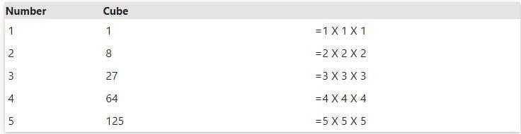 What is the first 5 cubic numbers​-example-1