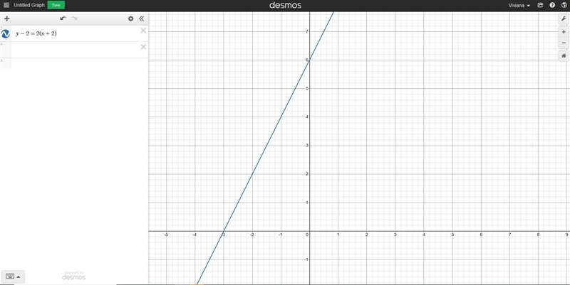 Which graph shows the line y - 2 = 2(x + 2)?-example-1