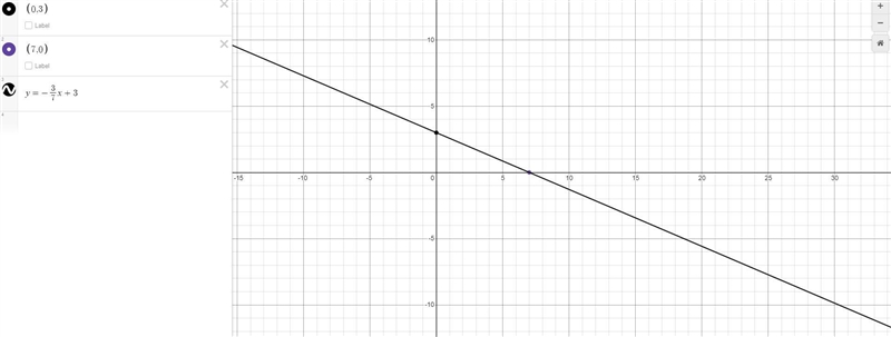 What is the equation of the line that passes through (0, 3) and (7, 0)?-example-1