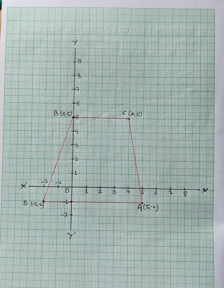 Determine the name of the polygon formed by the points below. A(5,-1),B(0,5),C(4,5),D-example-1