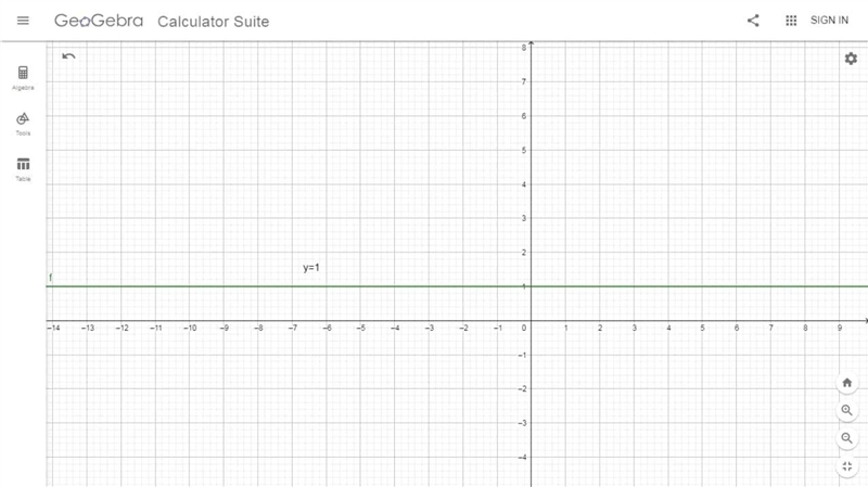 What is the slope of the line y=1 I still don't know what these point things are for-example-1