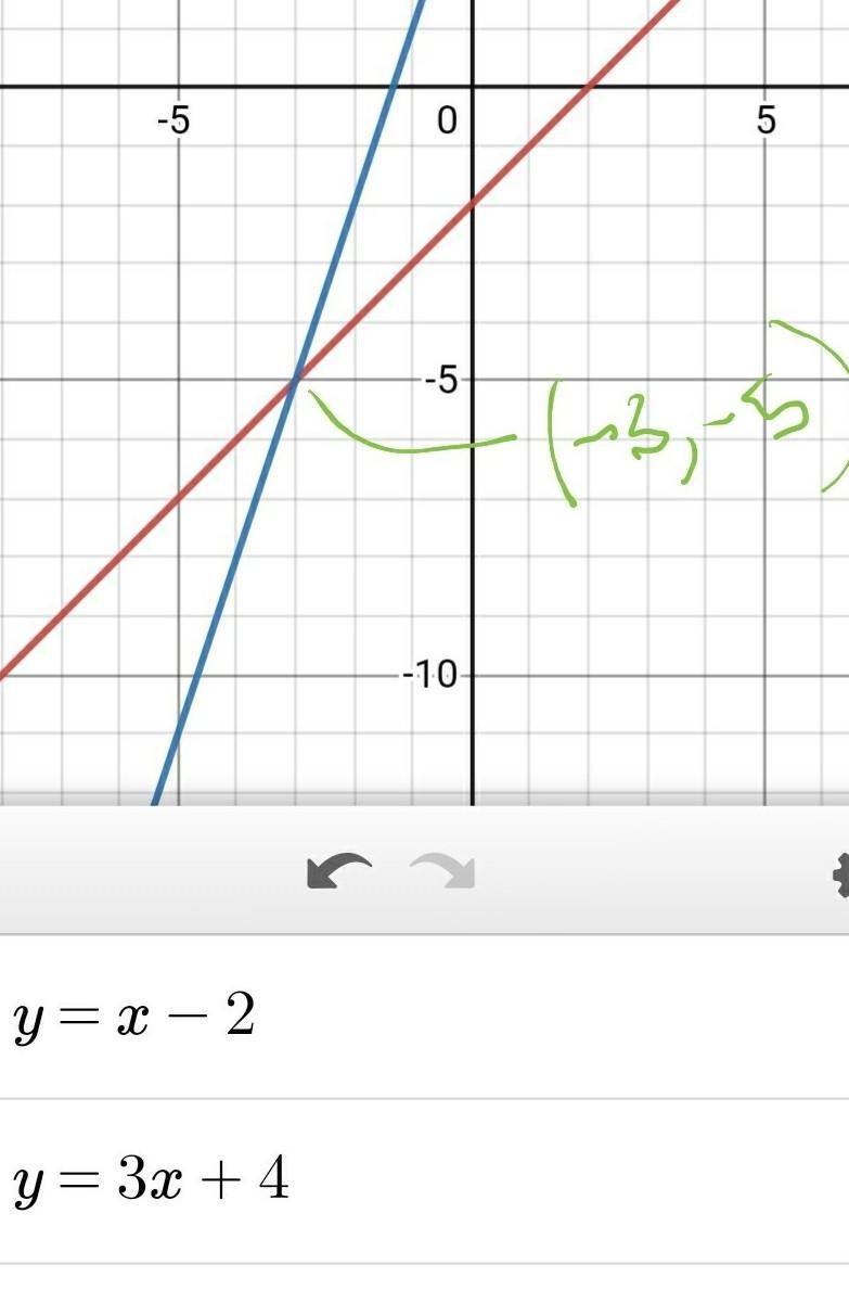 Two lines, A and B, are represented by the equations given below: Line A: y = x − 2 Line-example-1