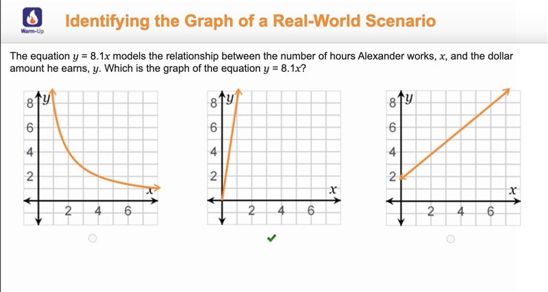 The equation y = 8.1x models the relationship between the number of hours Alexander-example-1