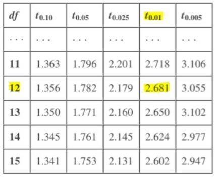 A random sample of 13 teenagers were surveyed for a hypothesis test about the mean-example-2