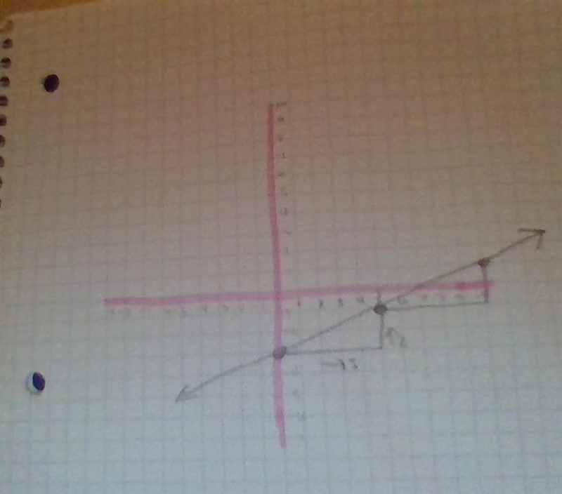 Write an equation in slope Intercept form for the line with slope 2 5 and y-intercept-example-1