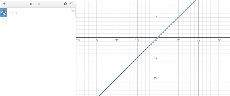 The equation of a line in the form y = a number creates this kind of line.-example-1