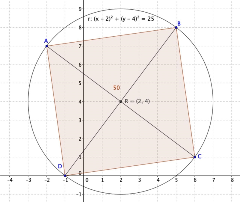 If the area of square ABCD is 50, what is the equation for ⊙R? Please, if possible-example-1