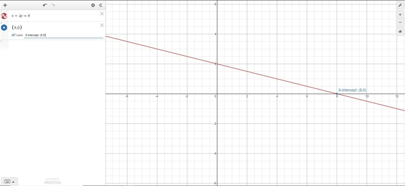 Graph x+4y=8 what is the x-intercept?-example-1