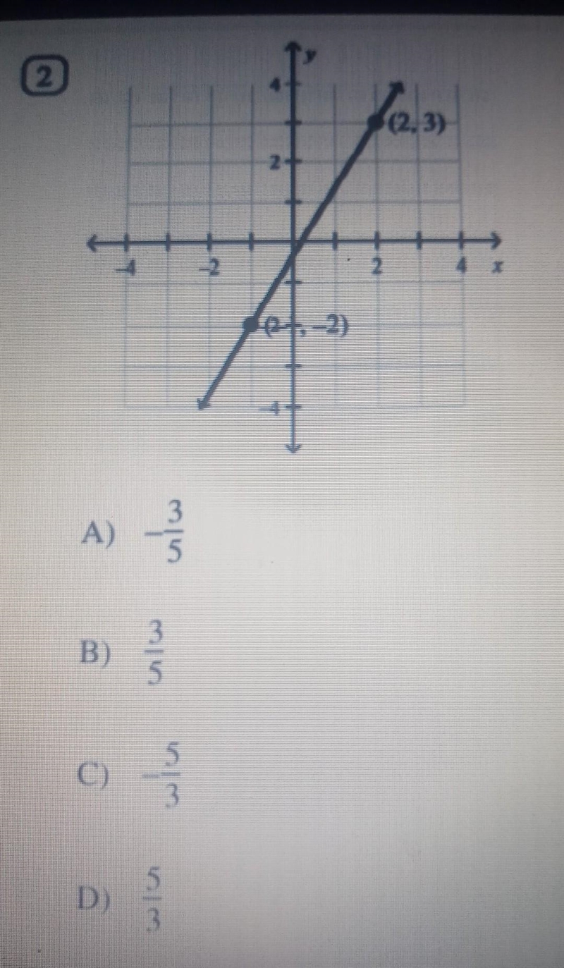 Find the slope of the line​-example-1