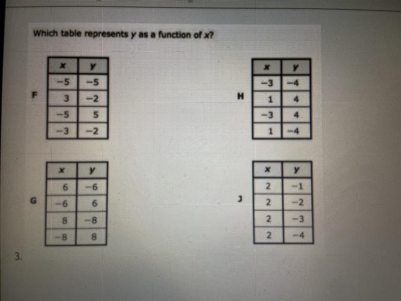 Which table represents y as a function of x-example-1