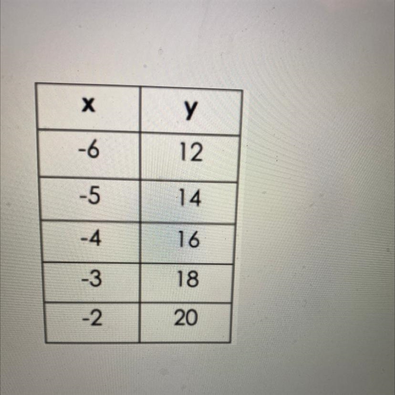 Linear equation in slope intercept form-example-1