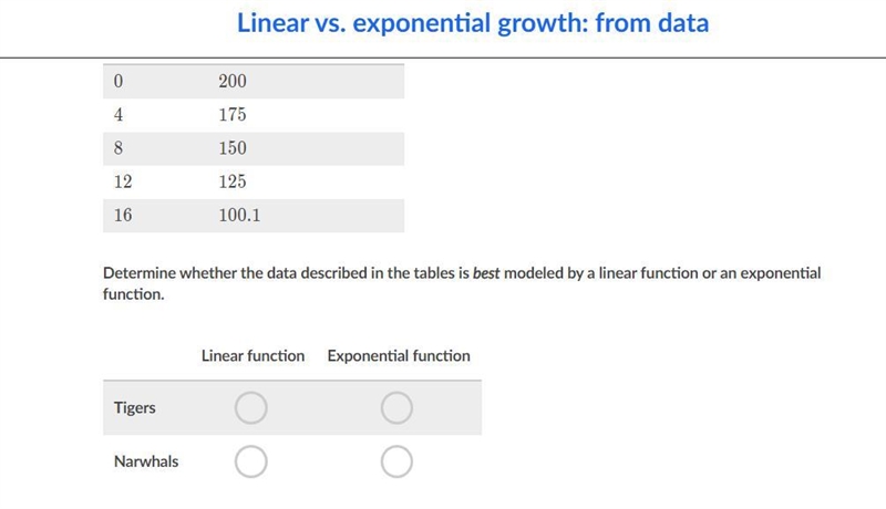 Determine whether the data described in the tables is best modeled by a linear function-example-2