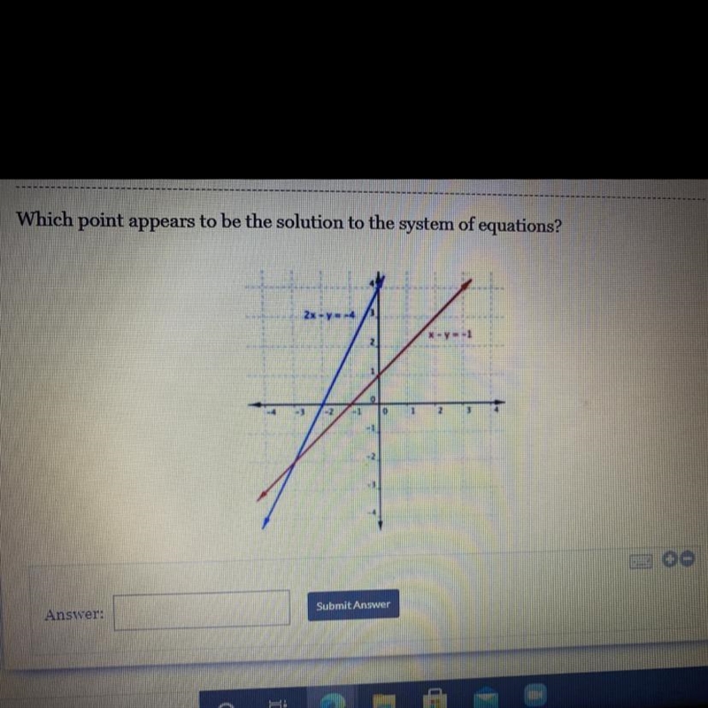 Which point appears to be the solution to the system of equations?-example-1