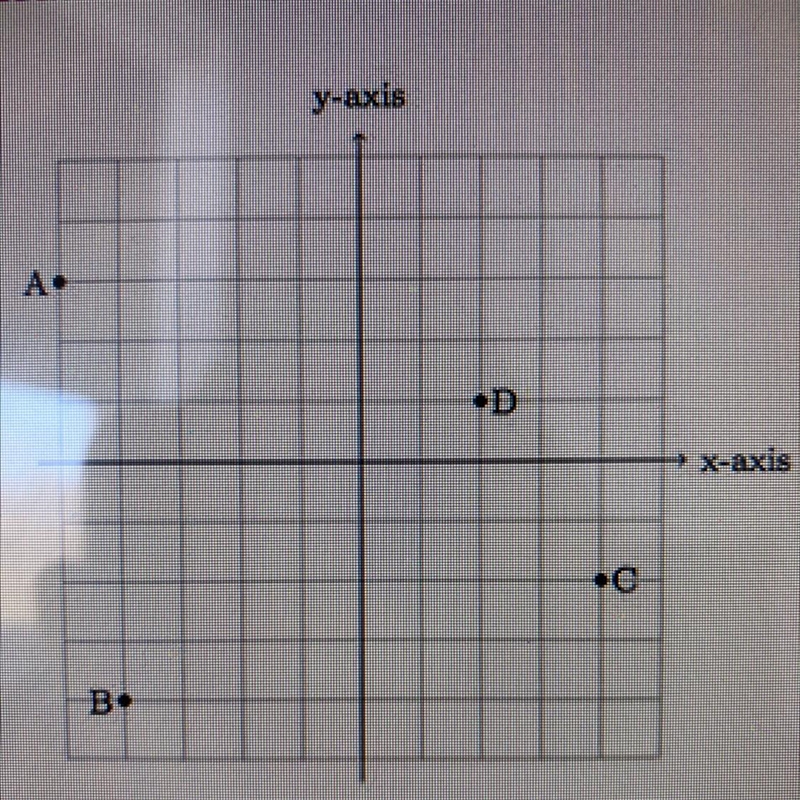 Determine the amounts horizontally and vertically that the given point was translated-example-1