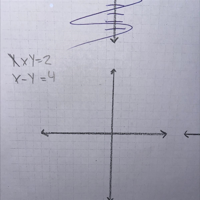 Solving systems by graphing I need help on how to graph this-example-1