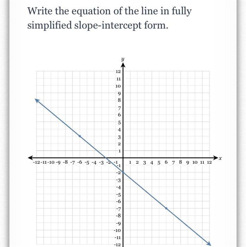 Write the equation of the line in fully simplified slope-intercept form.-example-1