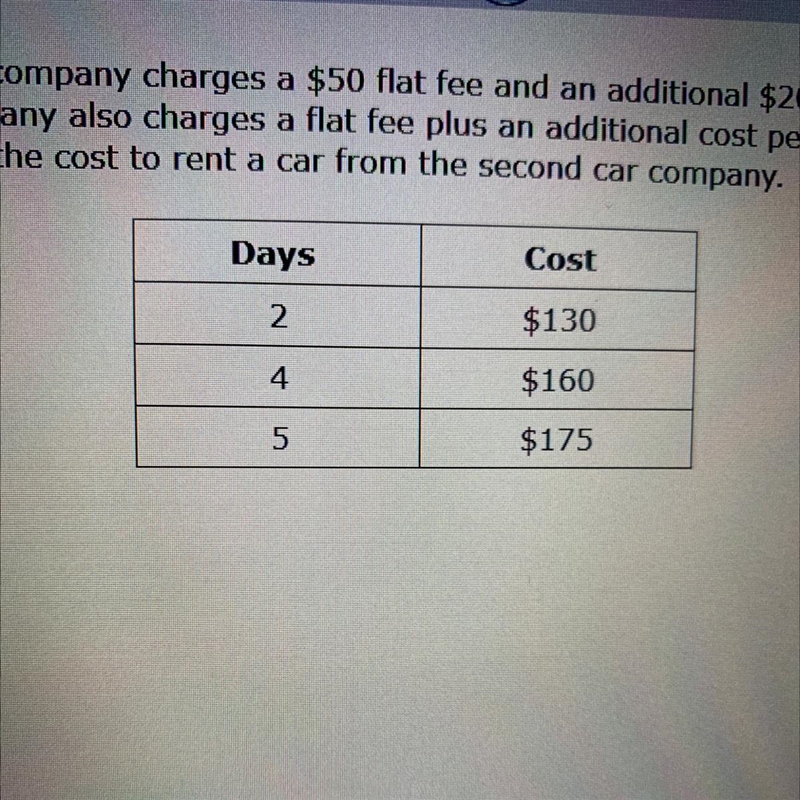 A car rental company charges a $50 flat fee and an additional $20 per day. A second-example-1