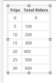 Part B If you graphed a line to represent the situation, what point would represent-example-1