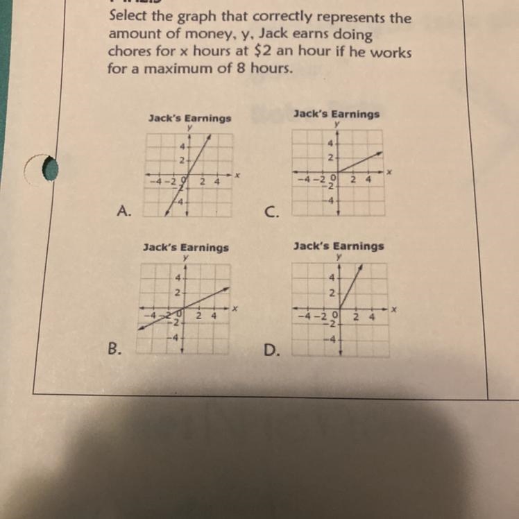 Select the graph that correctly represents the amount of money, y, Jack earns doing-example-1