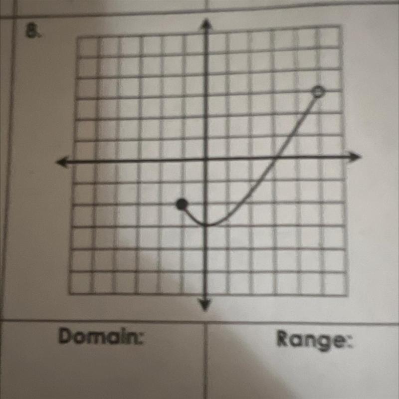 What is the domain and range of this graph-example-1