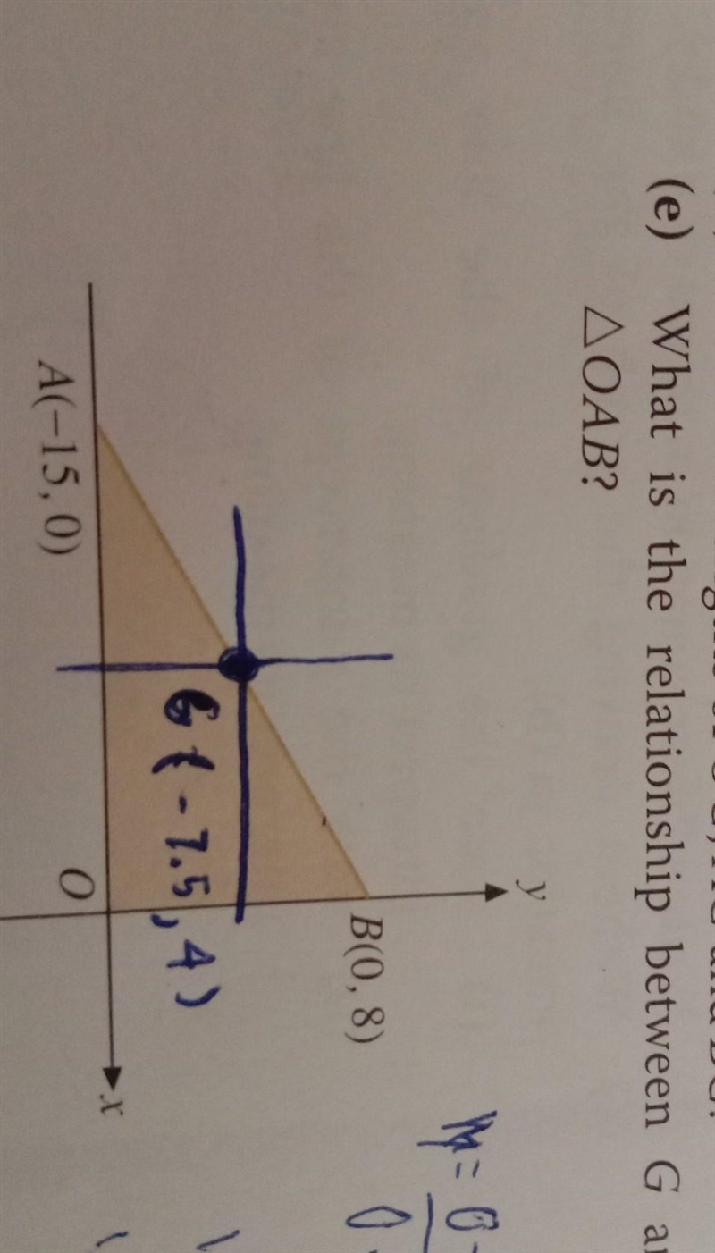 The verticies of the triangle OAB are the origin O, A(-15,0) and B(0,8) What is the-example-1