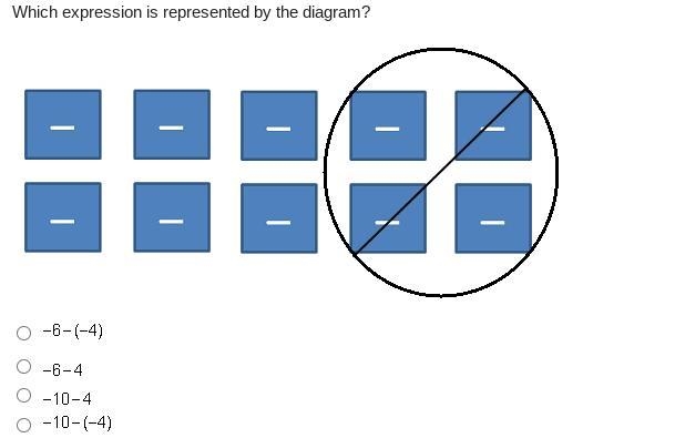 HELP ASAP!!! TIME LIMITED!!!!!!! Which expression is represented by the diagram?-example-1