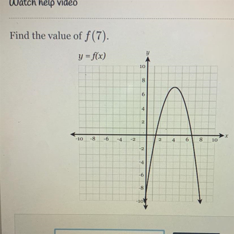 Find the value of f(7). y = f(x)-example-1