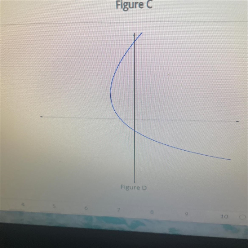 Is this a function or no ?-example-1