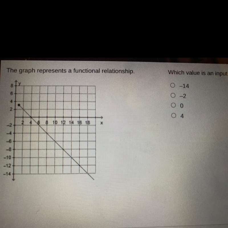 The graph represents a functional relationship. Which value is an input of the function-example-1