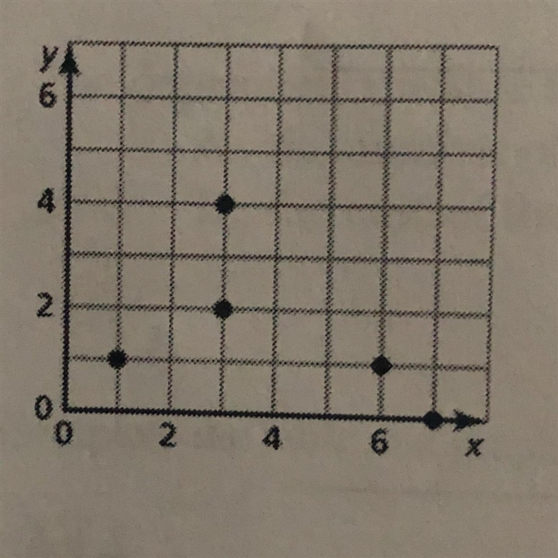 Is the relation a function? Explain-example-1