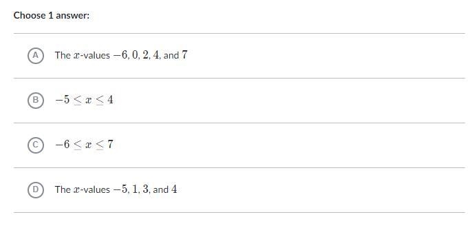 What is the domain of F?-example-1