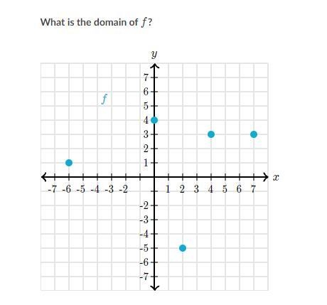 What is the domain of F?-example-2