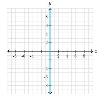 What is the equation of the line?? I NEED ANSWERS NOW PLEASEEEEE for 20 points pls-example-1