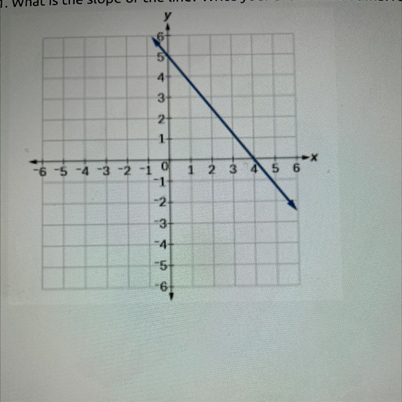 What is the slope of the line? Write your answer in decimal format-example-1