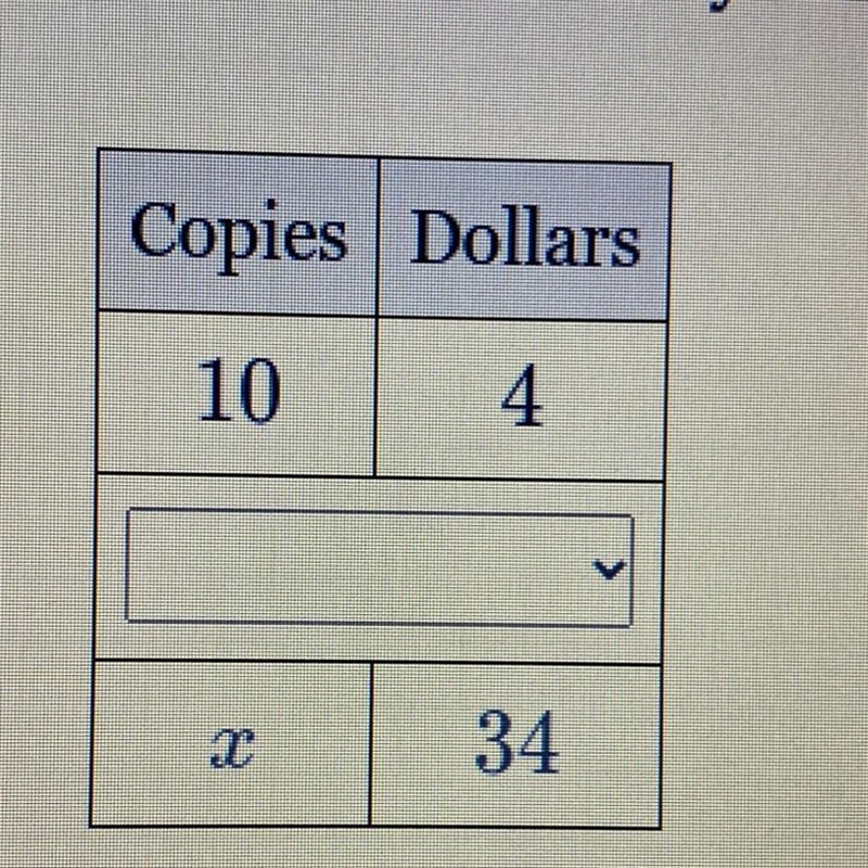 At a local print shop, 10 copies can be made for $4. At this rate, how how many copies-example-1