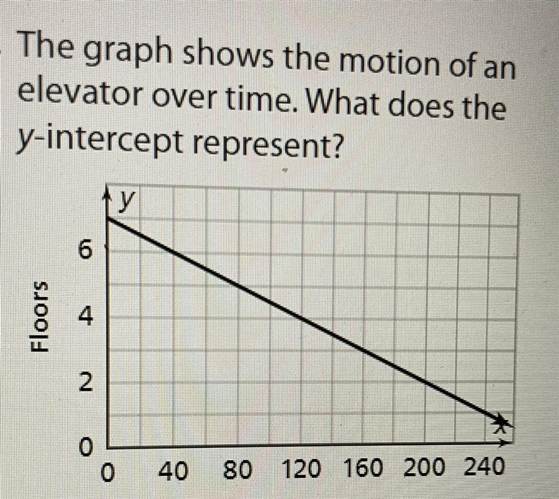 Someone please help me with this question-example-1