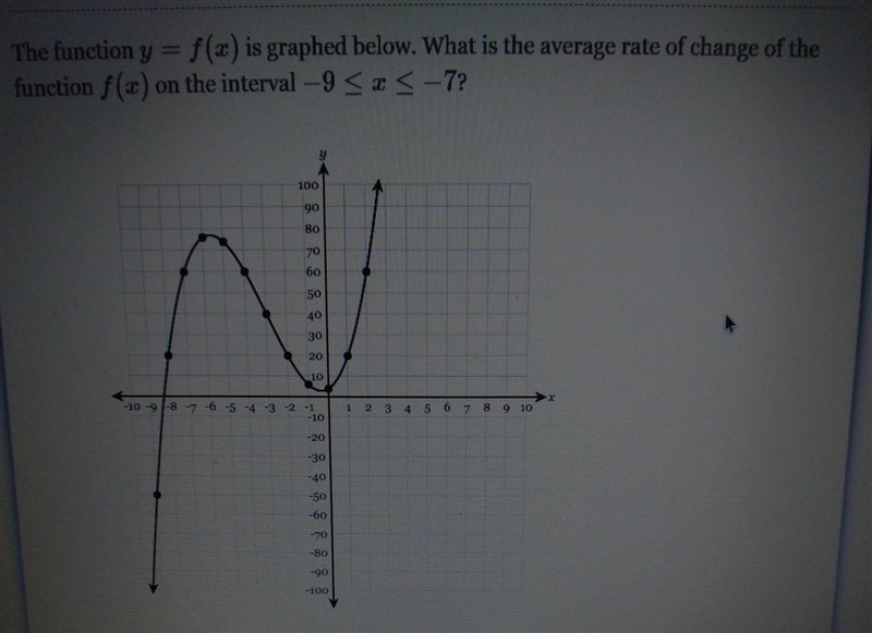 The function y=f(x) is graphed below . ​-example-1