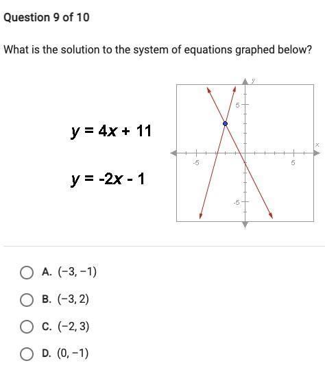 What is the solution to the system of equations graphed below?-example-1