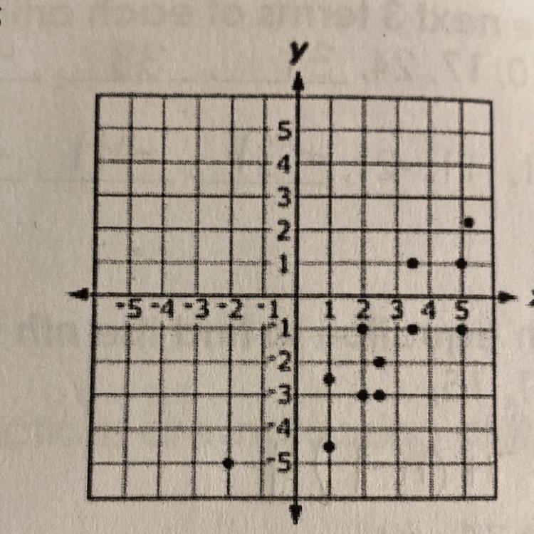 PLS ANSWER QUICK I HSVE EXAMS COMING UP VERY SOON у 42) Which equation best represents-example-1