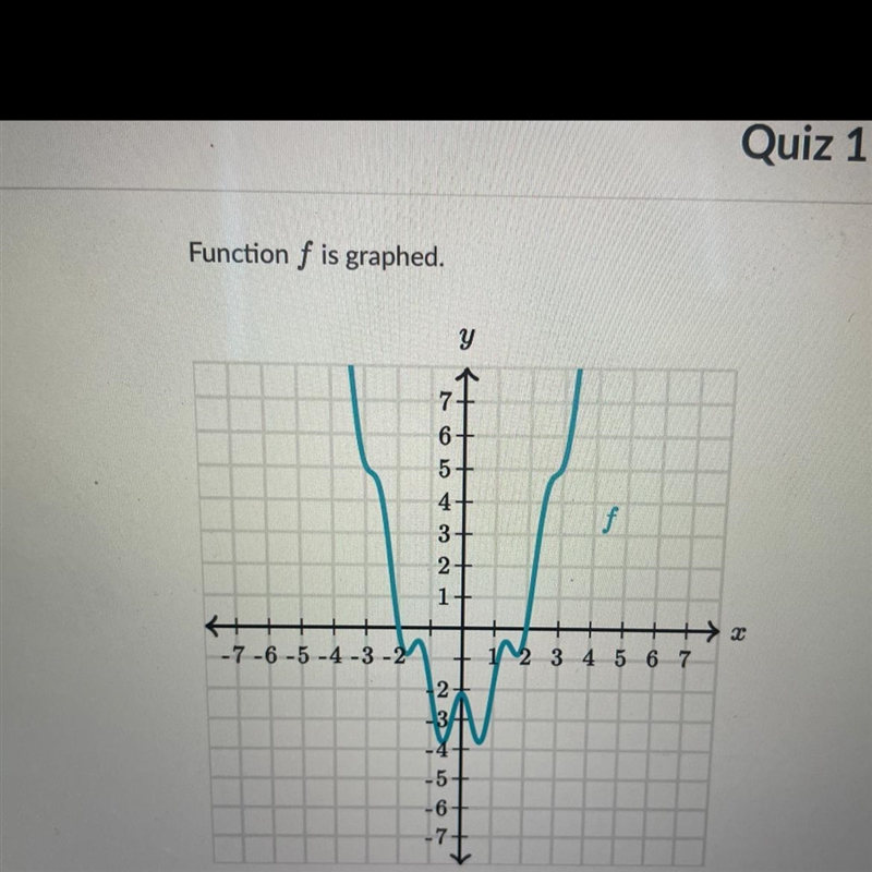 According to the graph, is f even, odd, or neither? Choose 1 answer: a. Even b. Odd-example-1