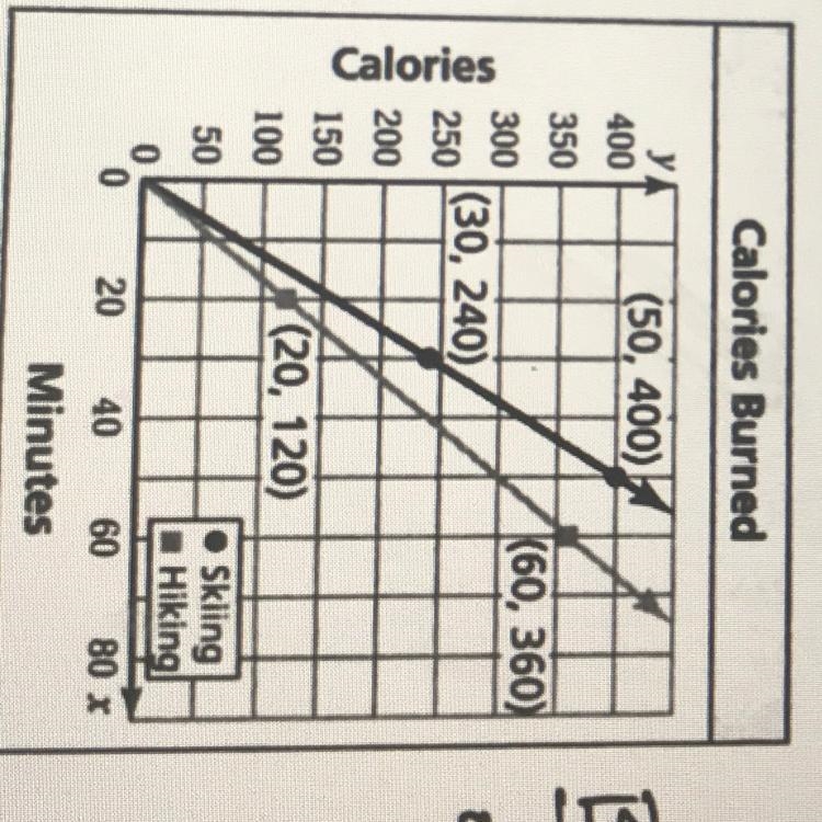 35 POINTS- NEED ASAP PLS!!!! The graph is the pic The graph shows the calories burned-example-1