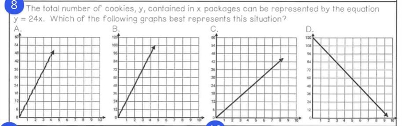 The total number of cookies, y, contained in x packages can be represented by the-example-1