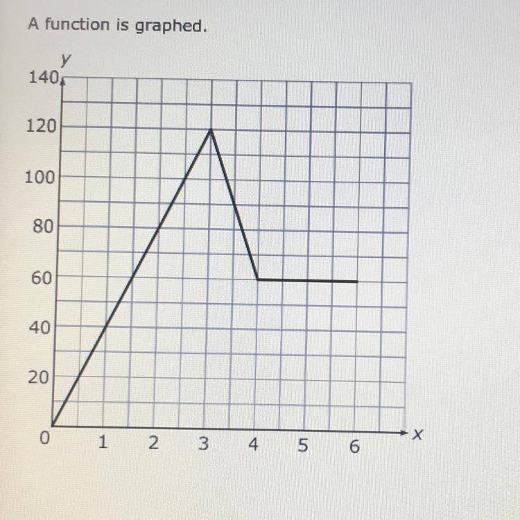 A function is graphed In which entire interval is the function increasing? A. 0 to-example-1