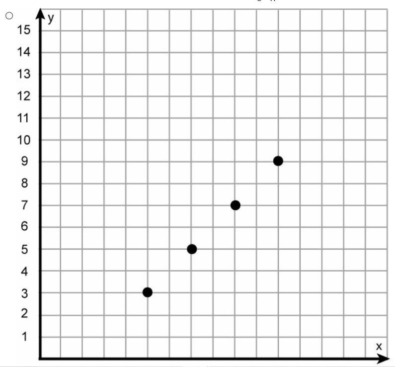 Which is the graph of the ordered pairs from the table below? X Y 3 5 5 7 7 9 9 11-example-1