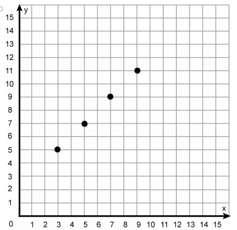 Which is the graph of the ordered pairs from the table below? X Y 3 5 5 7 7 9 9 11-example-2